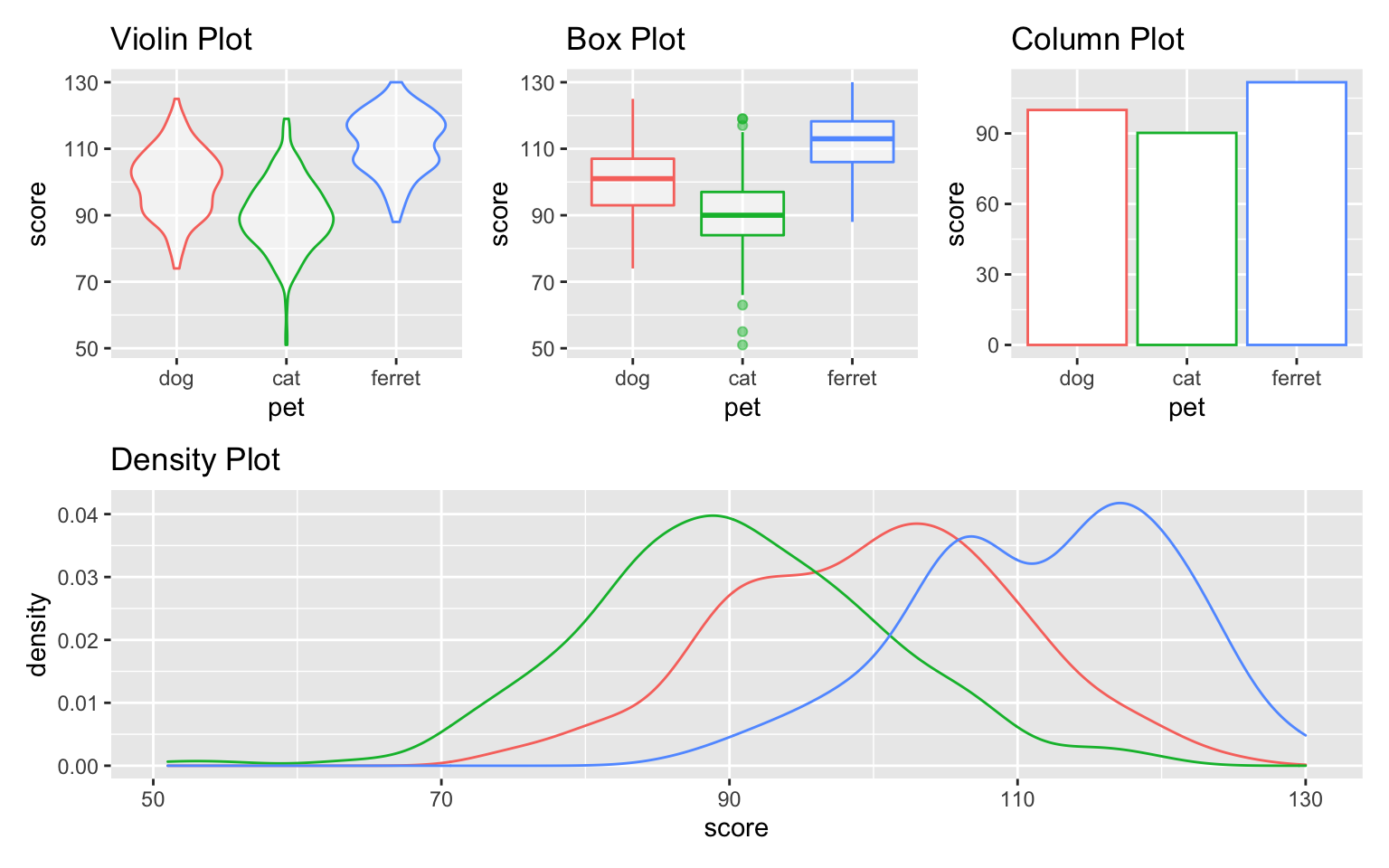 Custom plot layout.