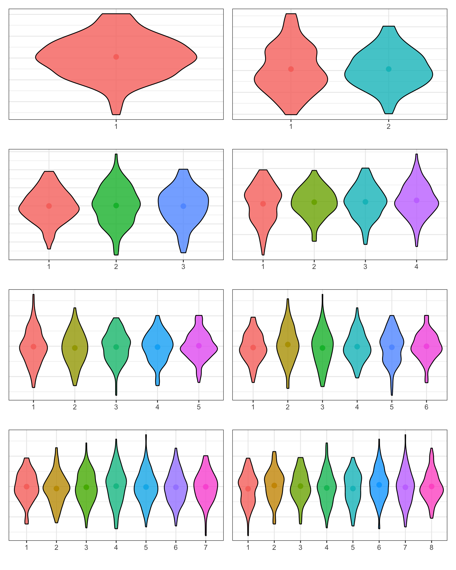 A series of violin plots showing 1 to 8 violins and the colours that are used for each combination.