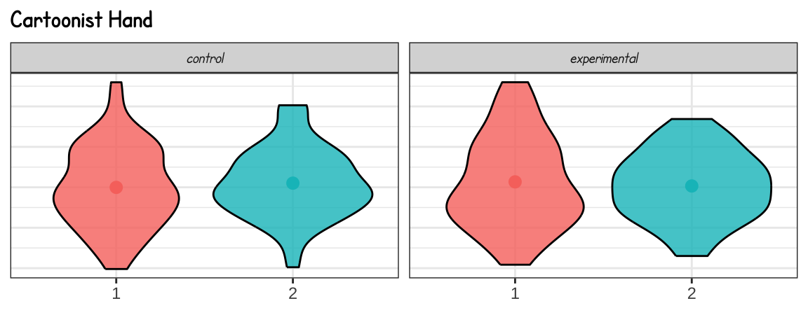 The same plot with the title in Cartoonist Hand bold, the facet strip titles in cartoonist hand italic, and the x-axis labels in sans serif font.