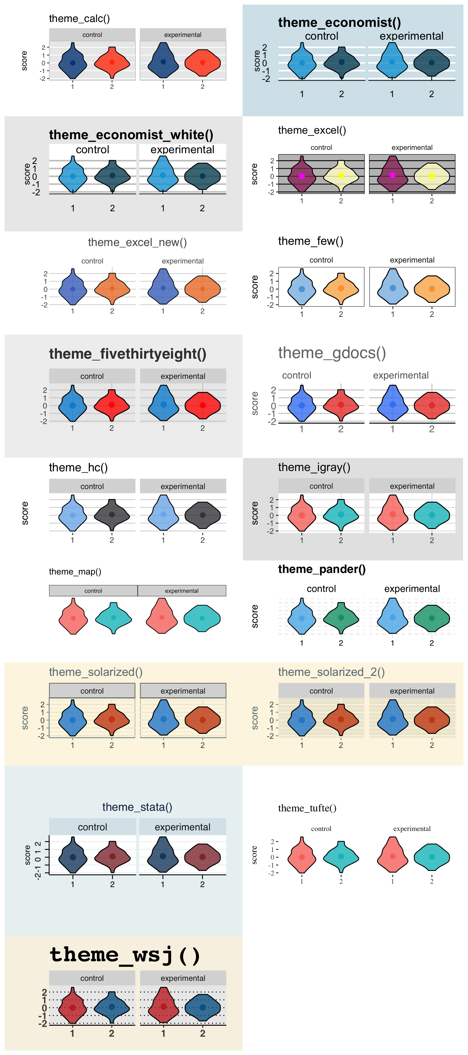 The same plot in 17 different themes: calc, economist, economist_white, excel, excel_new, few, fivethirtyeight, gdocs, hc, igray, map, pander, solarized, solarized_2, stata, tufte, and wsj.