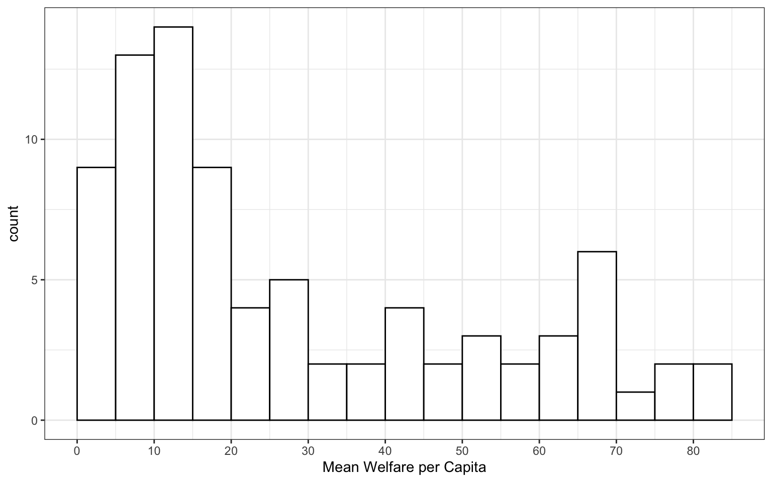 The same plot as above, but the bars are white with black borders, instead of grey with grey borders.