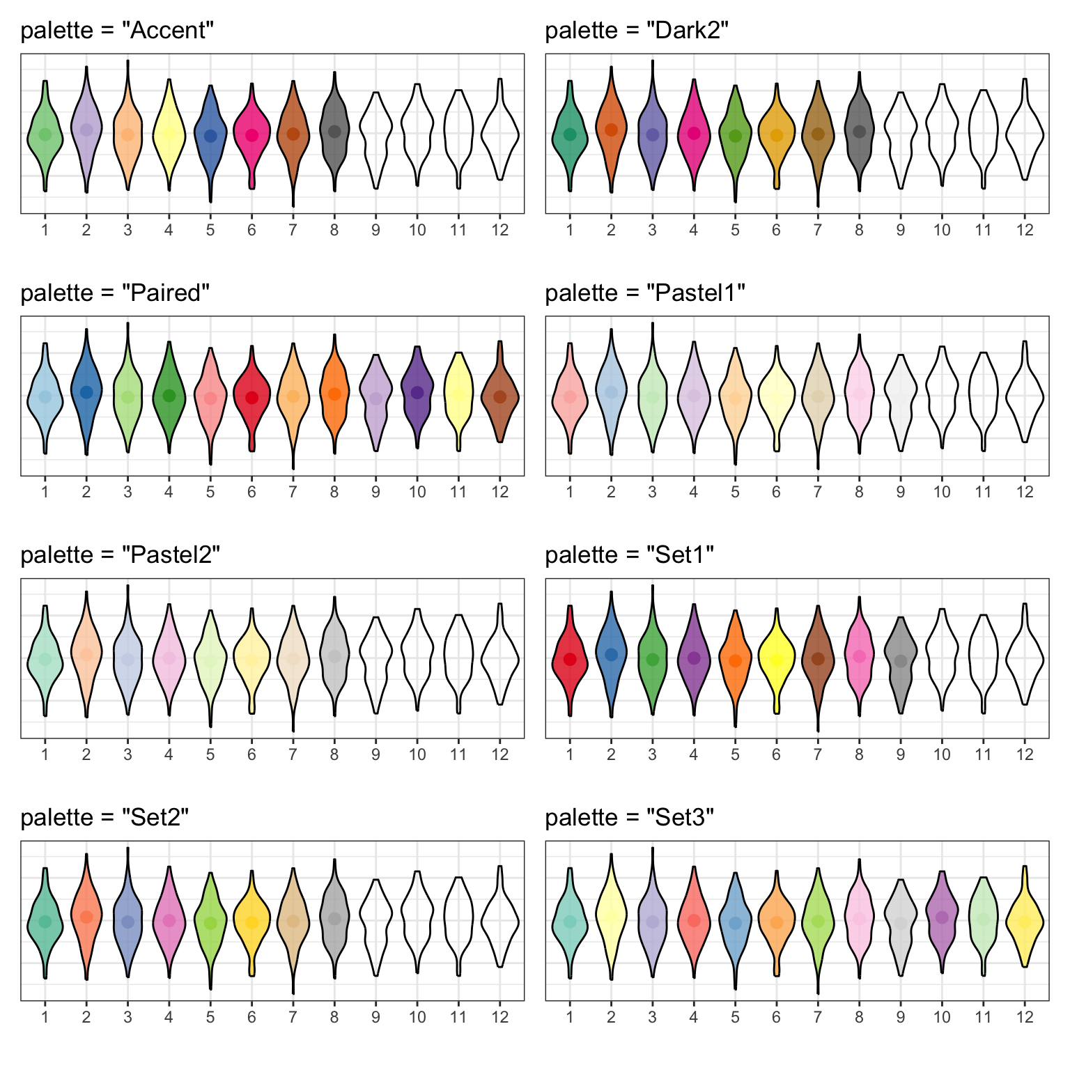 8 violin plots showing the 8-12 colours in each palette (numebr of colours in parentheses): Accent (8), Dark2 (8), Paired (12), Pastel1 (8), Pastel2 (8), Set1 (9), Set2 (8), Set3 (12)