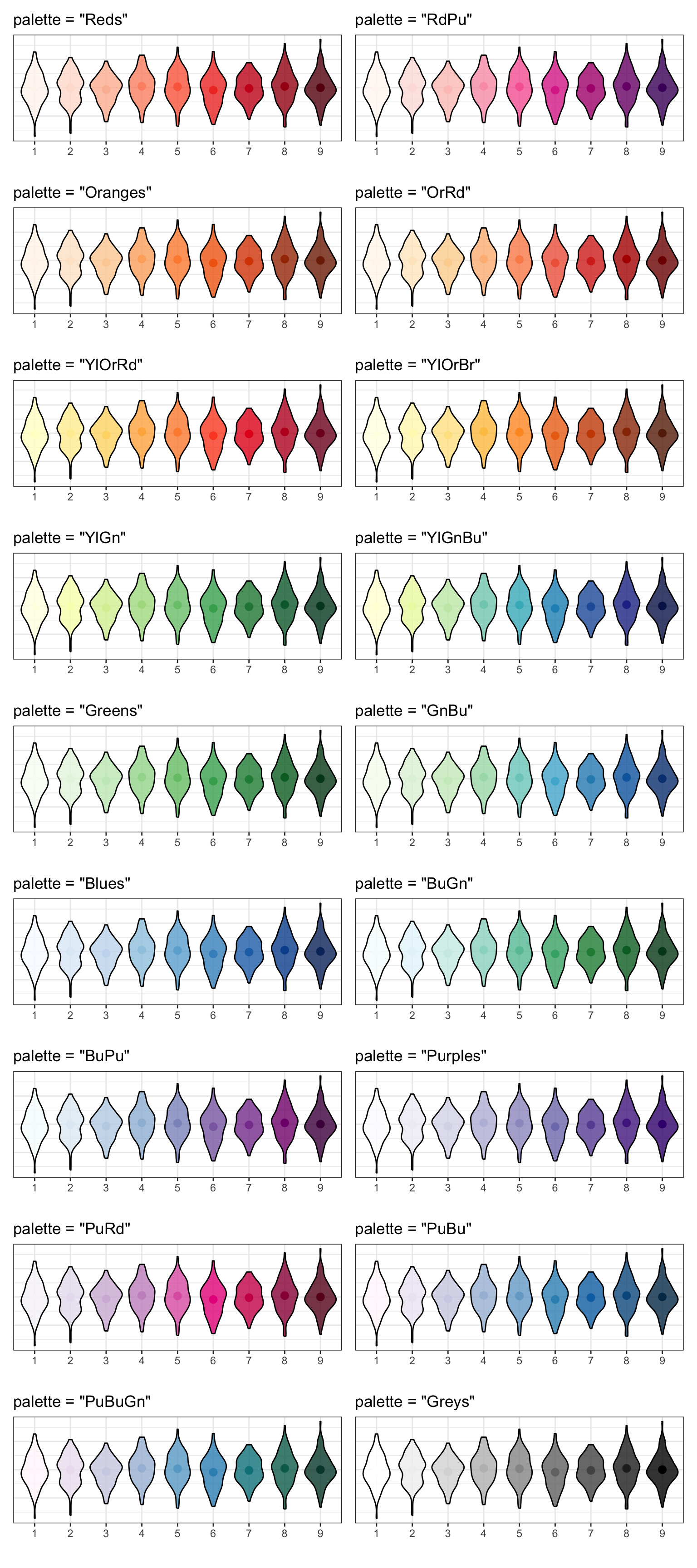 18 violin plots showing the 9 colours in each palette: Reds, RdPu, Oranges, OrRd, YlOrRd, YlOrBr, YlGn, YlGnBu, Greens, GnBu, Blues, BuGn, BuPu, Purples, PuRd, PuBu, PuBuGn, Greys