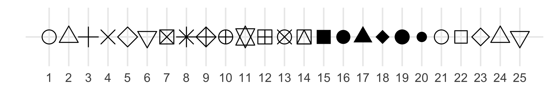The numbers 1-25 on the x-axis, with the 25 different point shapes above them: open cirlce, open up triangle, +, x, open diamond, open down triangle, box with x, *, diamond with +, circle with +, star of david, box with +, circle with x, box with up triangle, solid square, solid circle, solid up triangle, solid diamond, big solid circle, small solid circle, open circle, open square, open diamond, open up triangle, open down triangle