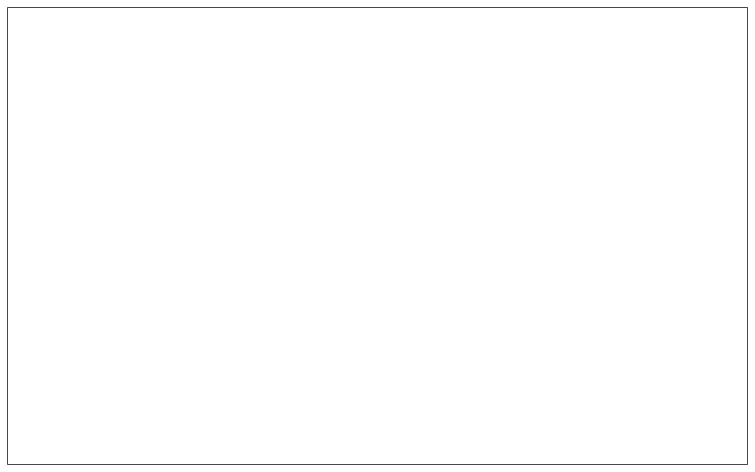 A blank plot