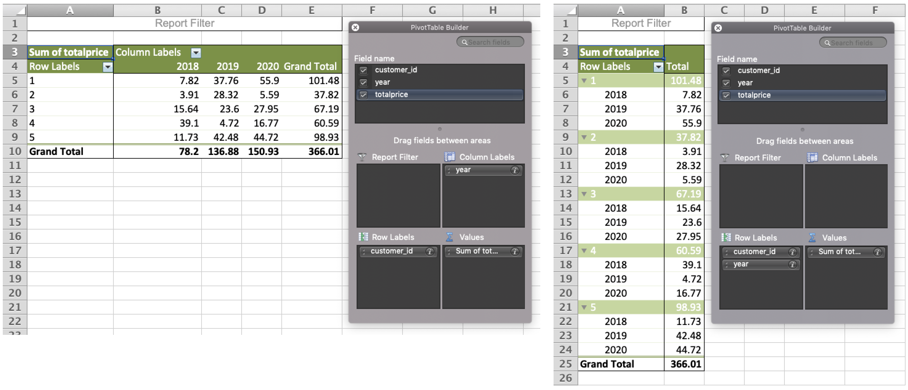 Two excel interfaces. The left shows a table with columns Row Labels, 2018, 2019, 2020 and Grand Total, with 5 rows, plus the pivot table builder popup interface. The right shows the same table in a longer format, with columns Row Labels and Total and a row for each year under the 5 row labels.