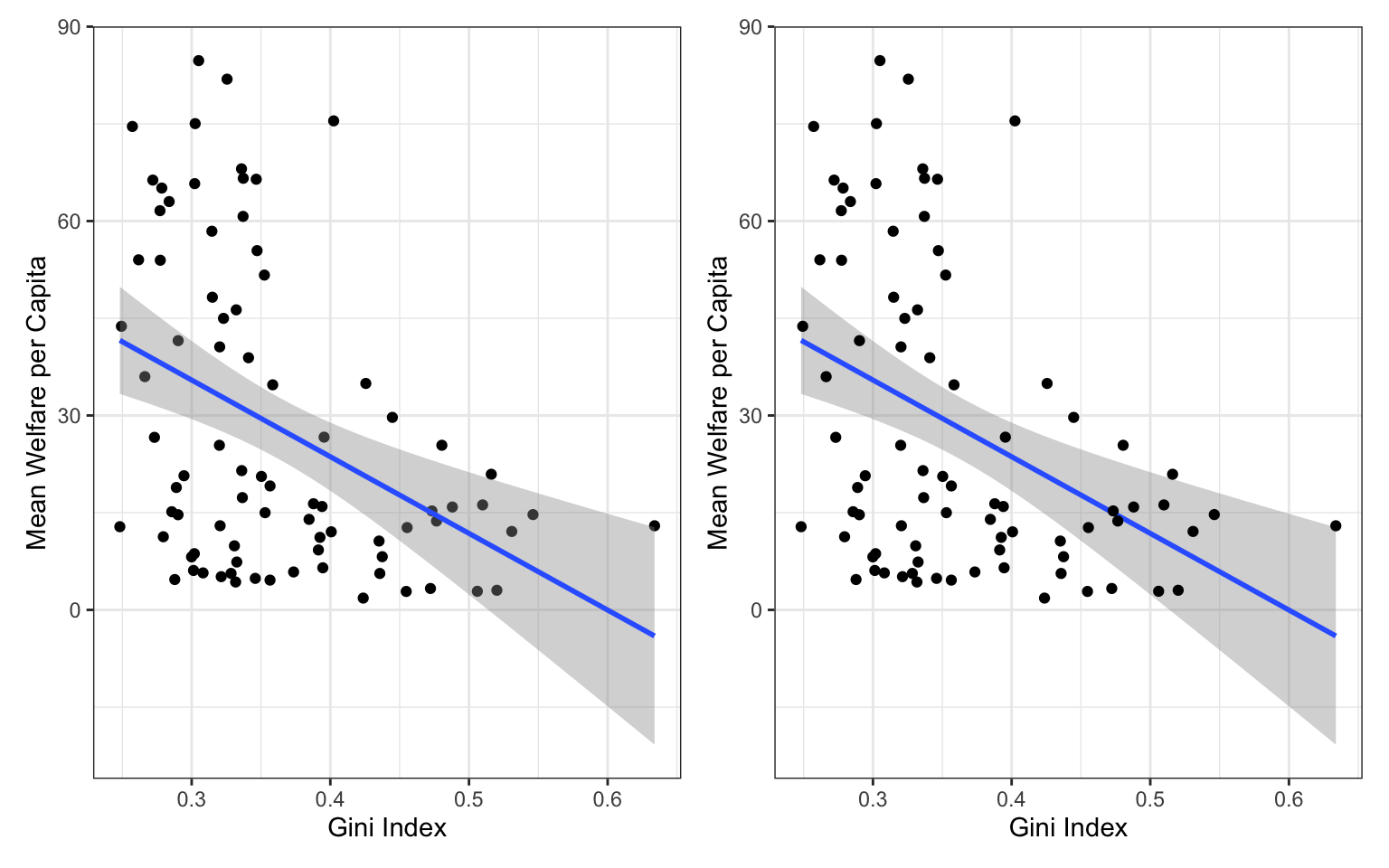 Two nearly identical plots with scatterplot points and a regression line. In the left plot, the points are behind the line, and in the right plot they are in front.