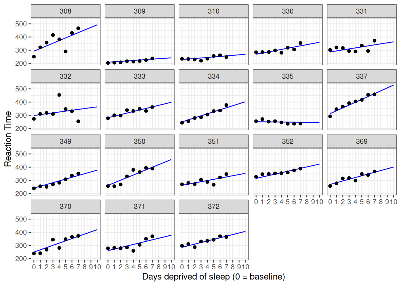 Data against model with extrapolation.