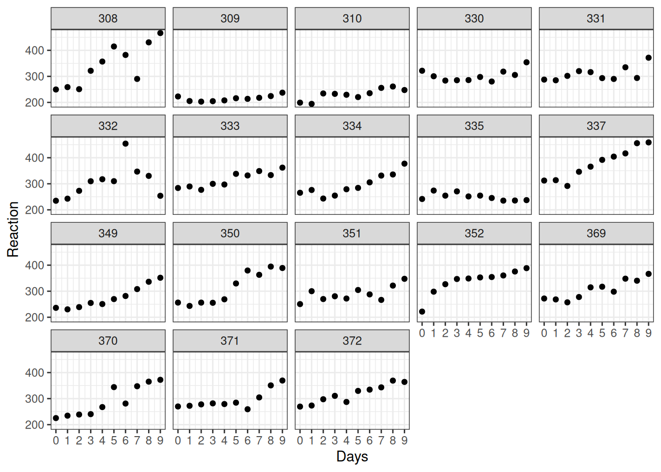 *Data from Belenky et al. (2003)*