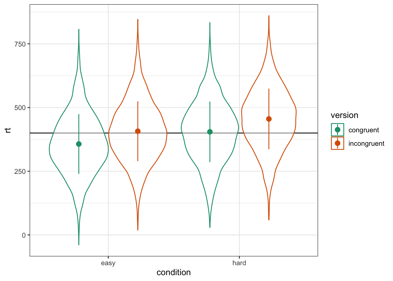 Double-check the simulated pattern