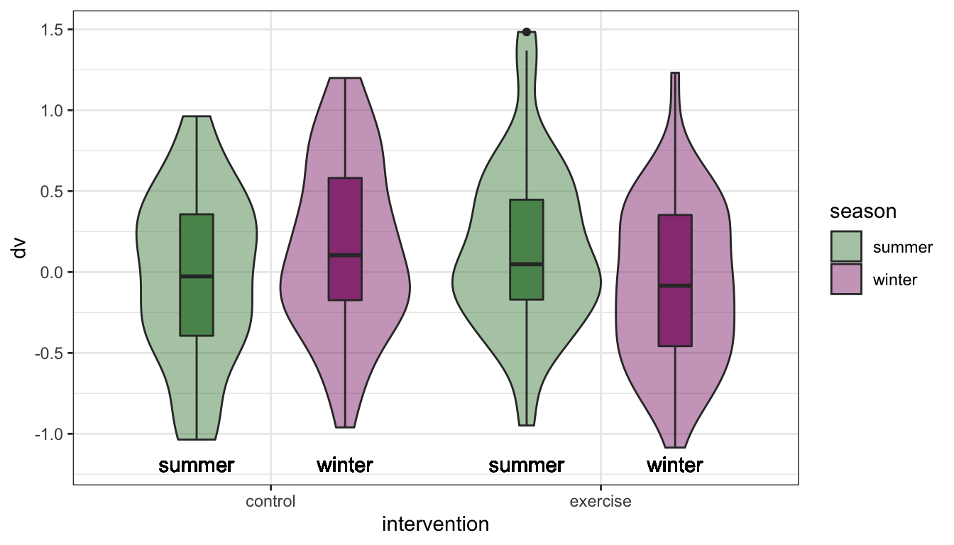 Text labels supplement colour information.