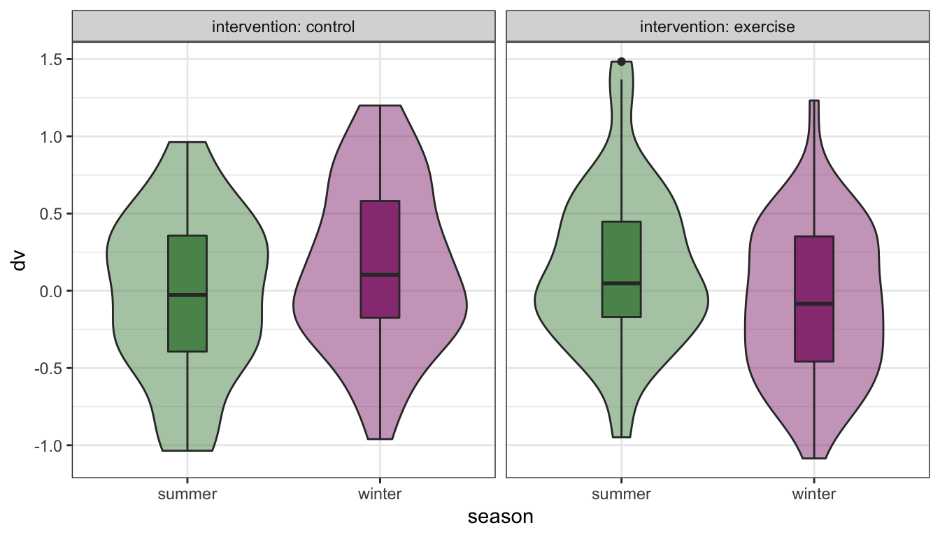 Facet labels and redundant colour information.