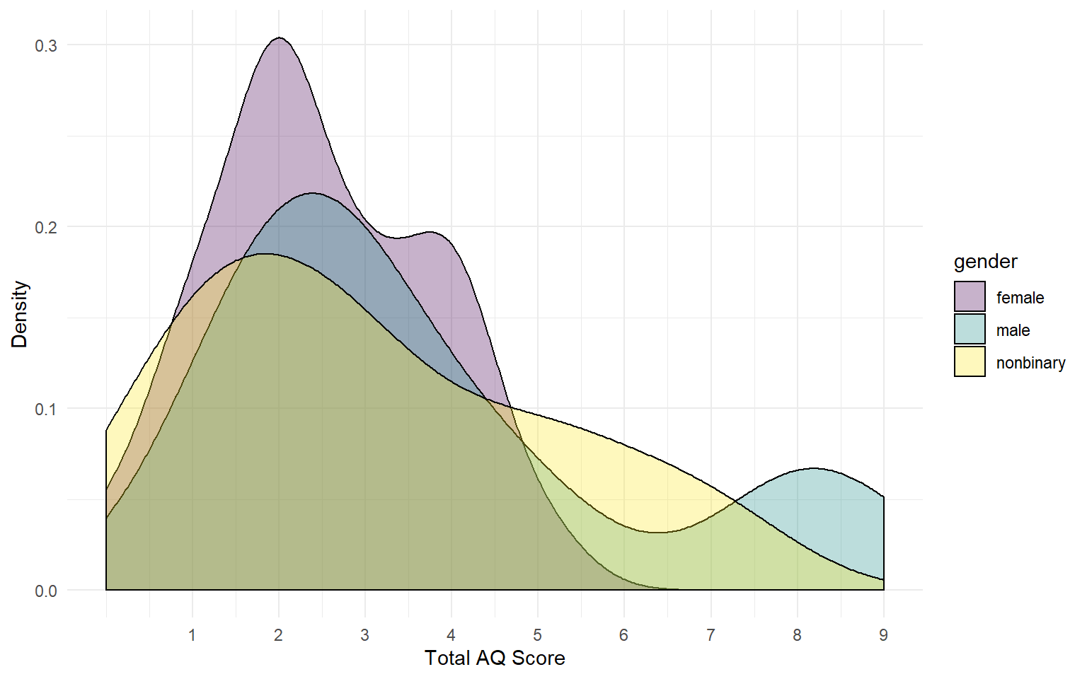 6 1B: Lab 2 | Level 1 Data Skills