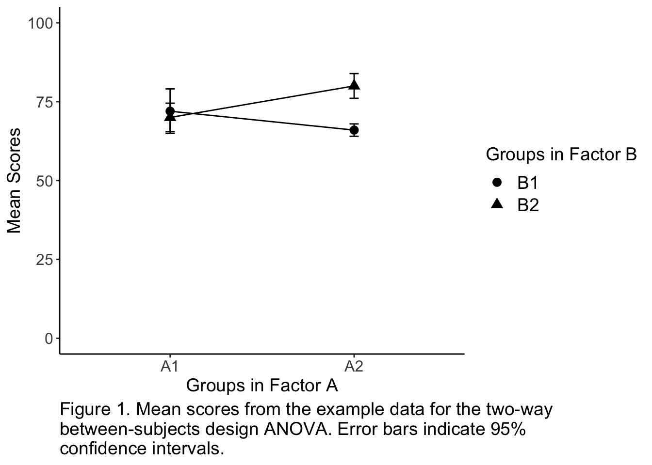 A nice figure example