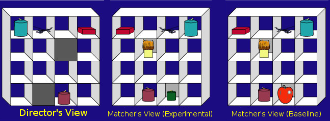 Director-Matcher Viewpoints from Keysar, Lin, and Barr (2003)